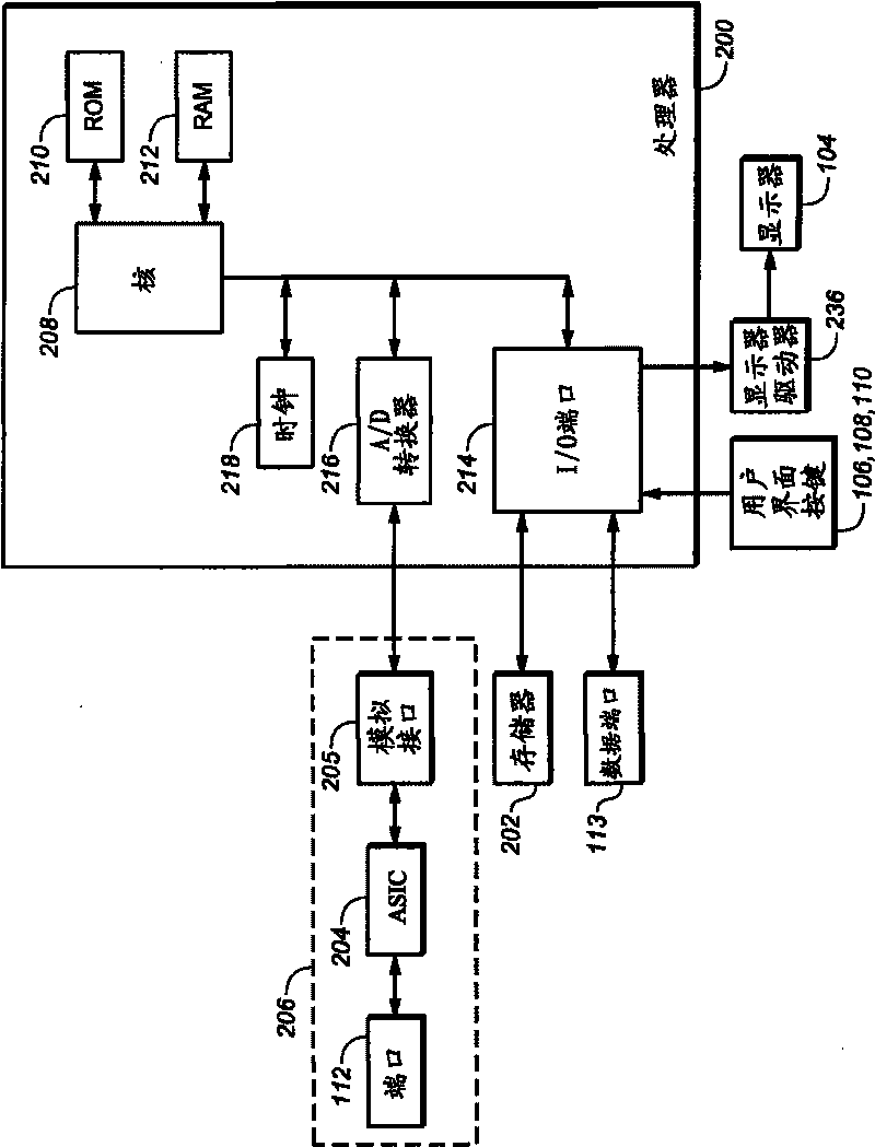 Analyte testing method and system