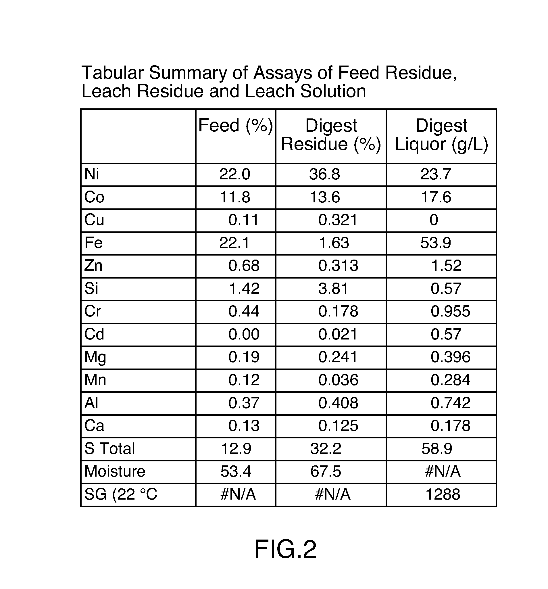 Recovering Metal Values from a Metalliferrous Material