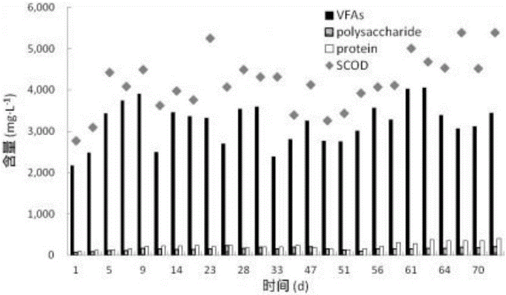 Method for reinforcing alkaline fermentation and acidogenesis of excess sludge by straws