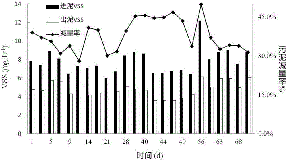 Method for reinforcing alkaline fermentation and acidogenesis of excess sludge by straws