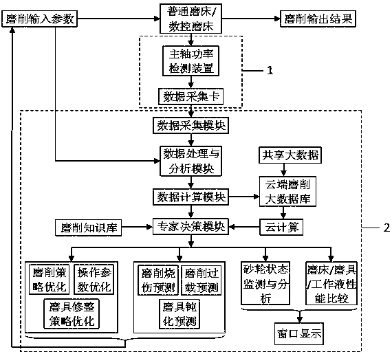 System for intelligently monitoring grinding power and energy consumption and strategy deciding method