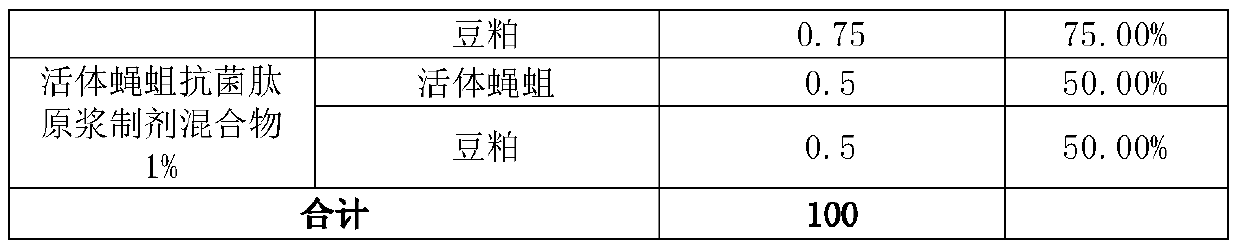 Micropterus salmoides juvenile puffed feed capable of increasing standard fry survival rate and preparation method thereof