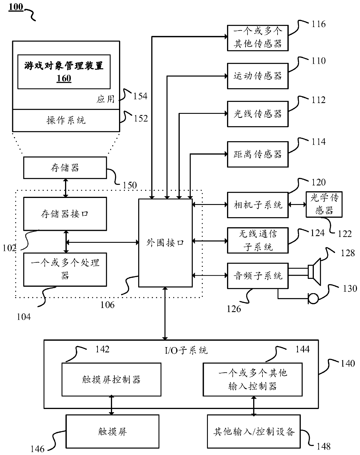 A game object management method, device and mobile terminal