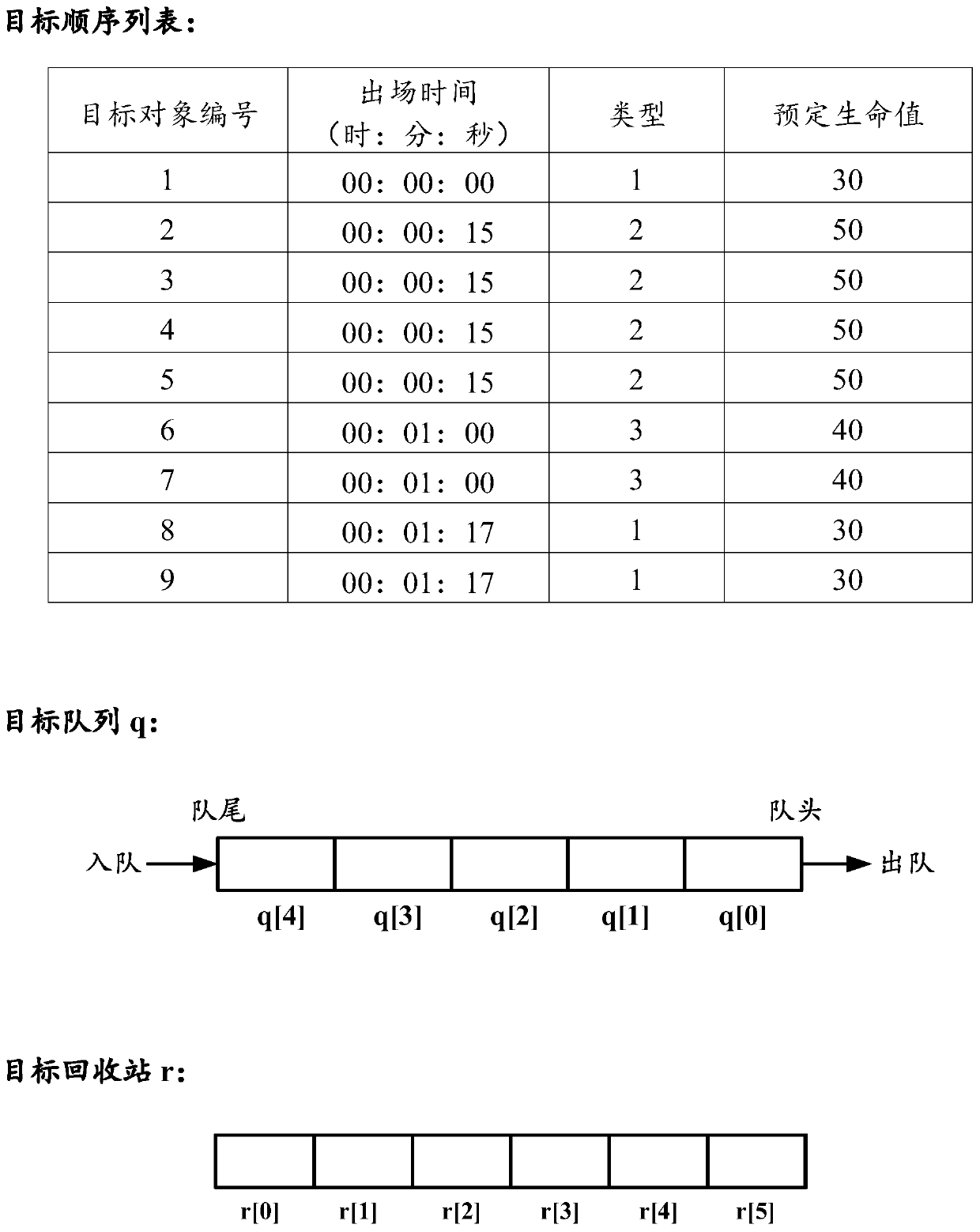 A game object management method, device and mobile terminal