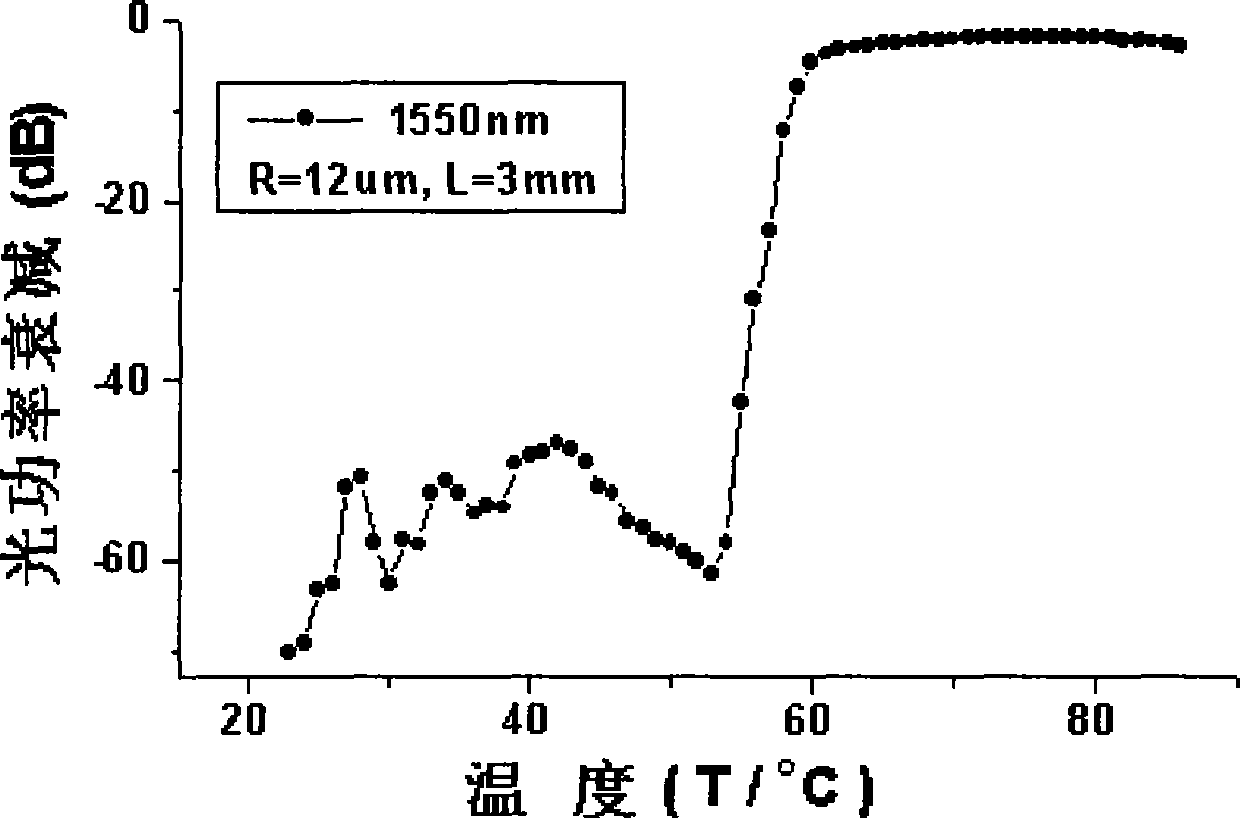 Double-cladding optical fiber temperature sensor