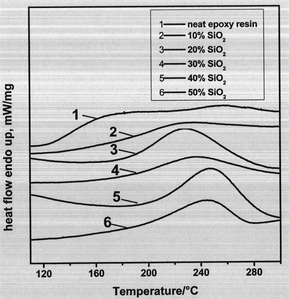 Method for preparing lyophobic heat conduction material with micro-nano core-shell structure