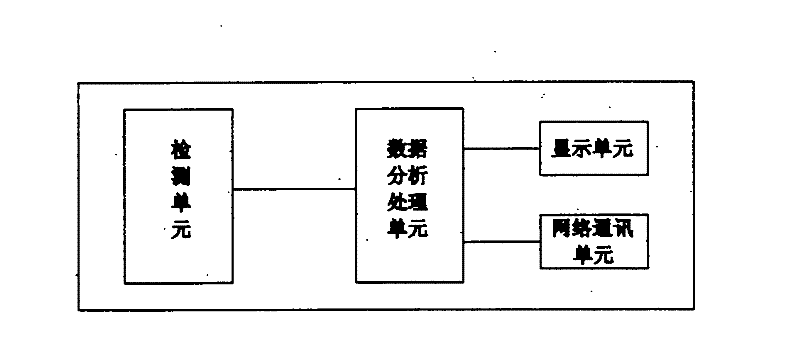 Apparatus for detecting contact corona and arc-drawing of high voltage switch cabinet