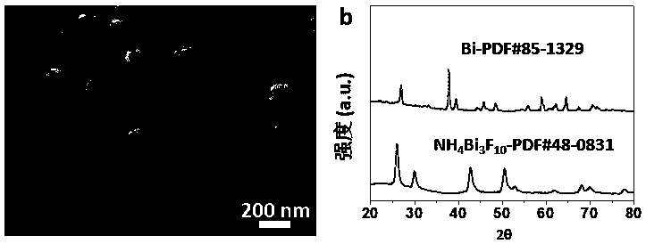 Preparation of carbon-coated hollow bismuth nanomaterials and their application in alkaline batteries