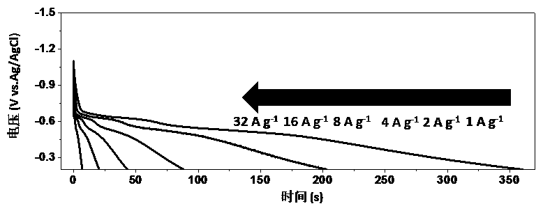 Preparation of carbon-coated hollow bismuth nanomaterials and their application in alkaline batteries