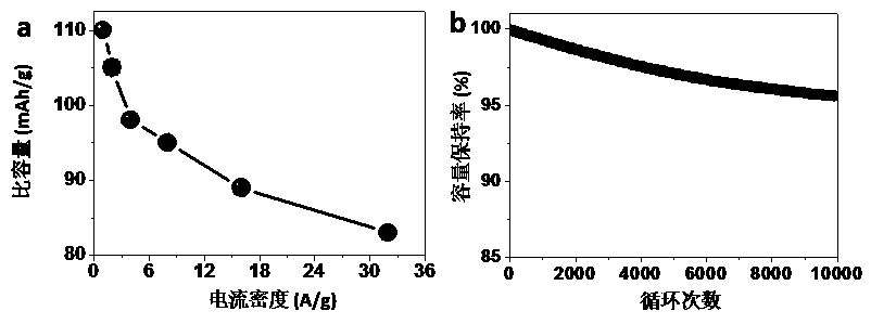 Preparation of carbon-coated hollow bismuth nanomaterials and their application in alkaline batteries