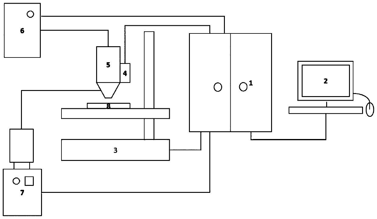 Defocus measurement and control system and method for powder feeding type laser additive manufacturing equipment