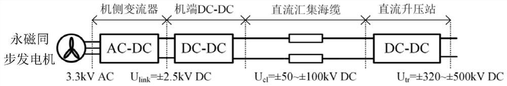 Offshore full-direct-current wind power plant based on machine end starting resistor and starting method of offshore full-direct-current wind power plant