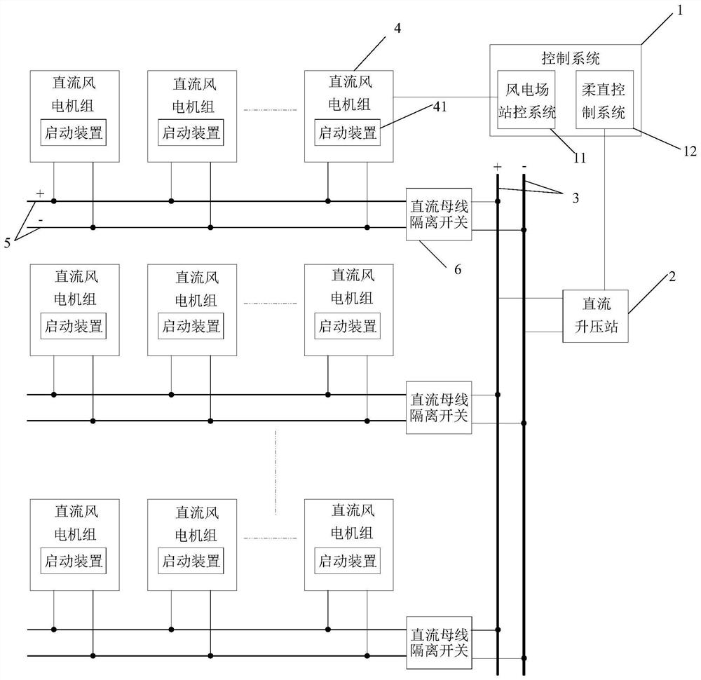 Offshore full-direct-current wind power plant based on machine end starting resistor and starting method of offshore full-direct-current wind power plant