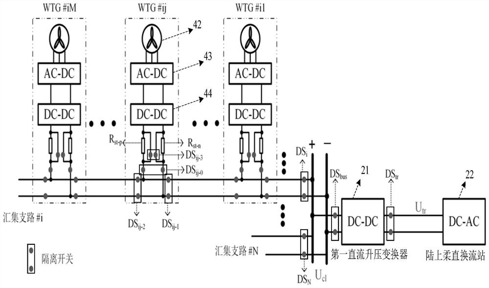 Offshore full-direct-current wind power plant based on machine end starting resistor and starting method of offshore full-direct-current wind power plant