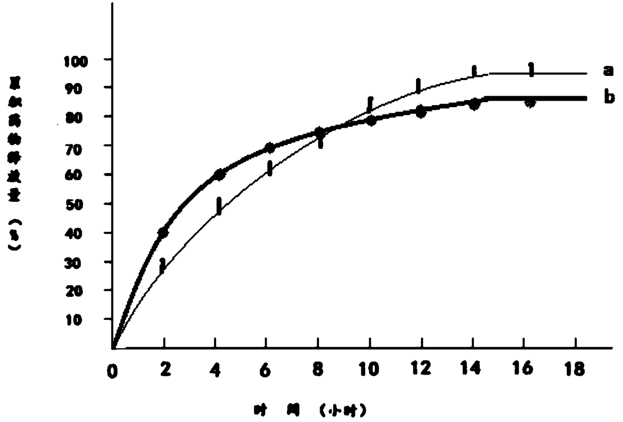 Preparation method of pseudoephedrine hydrochloride sustained-release preparation