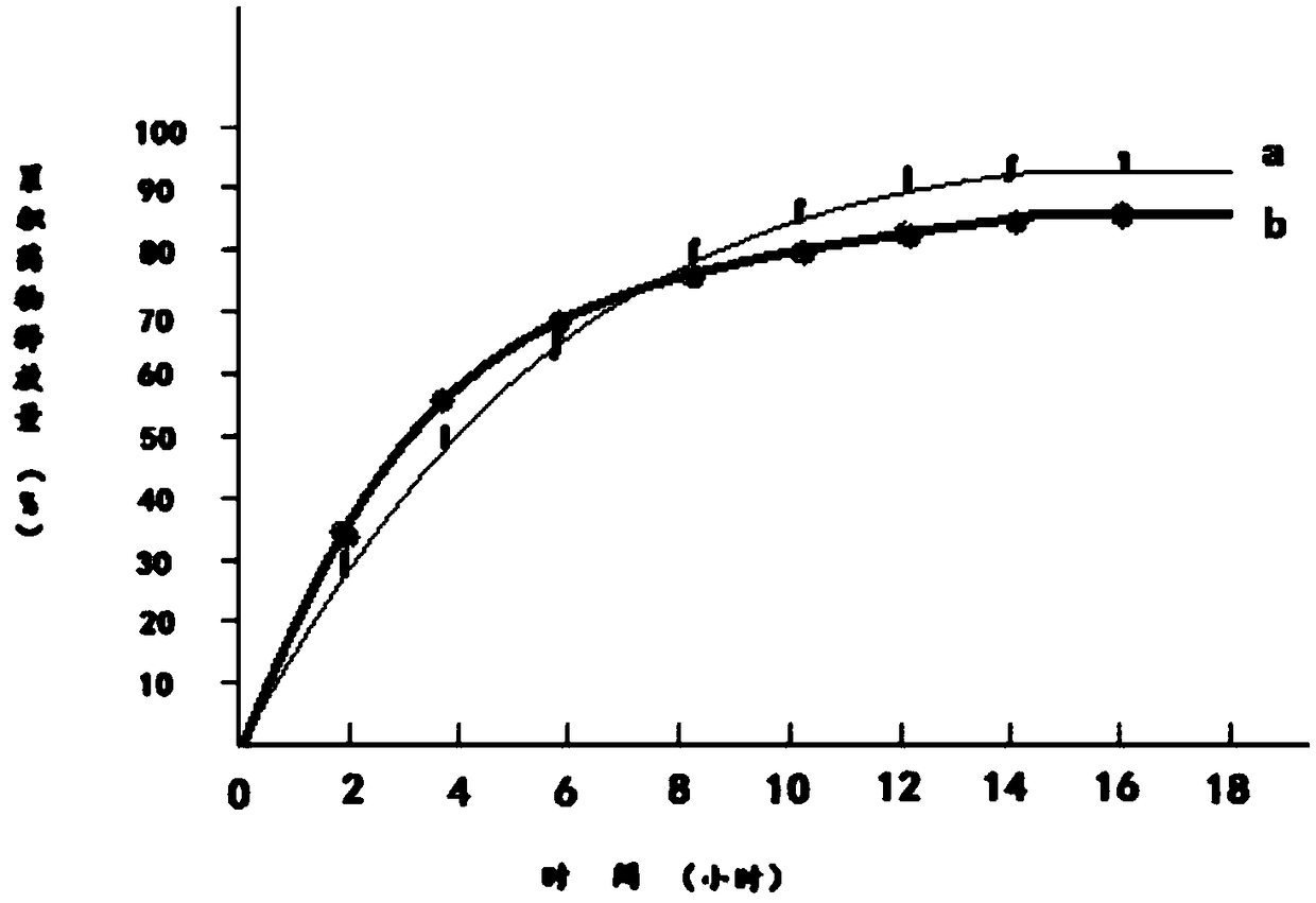 Preparation method of pseudoephedrine hydrochloride sustained-release preparation