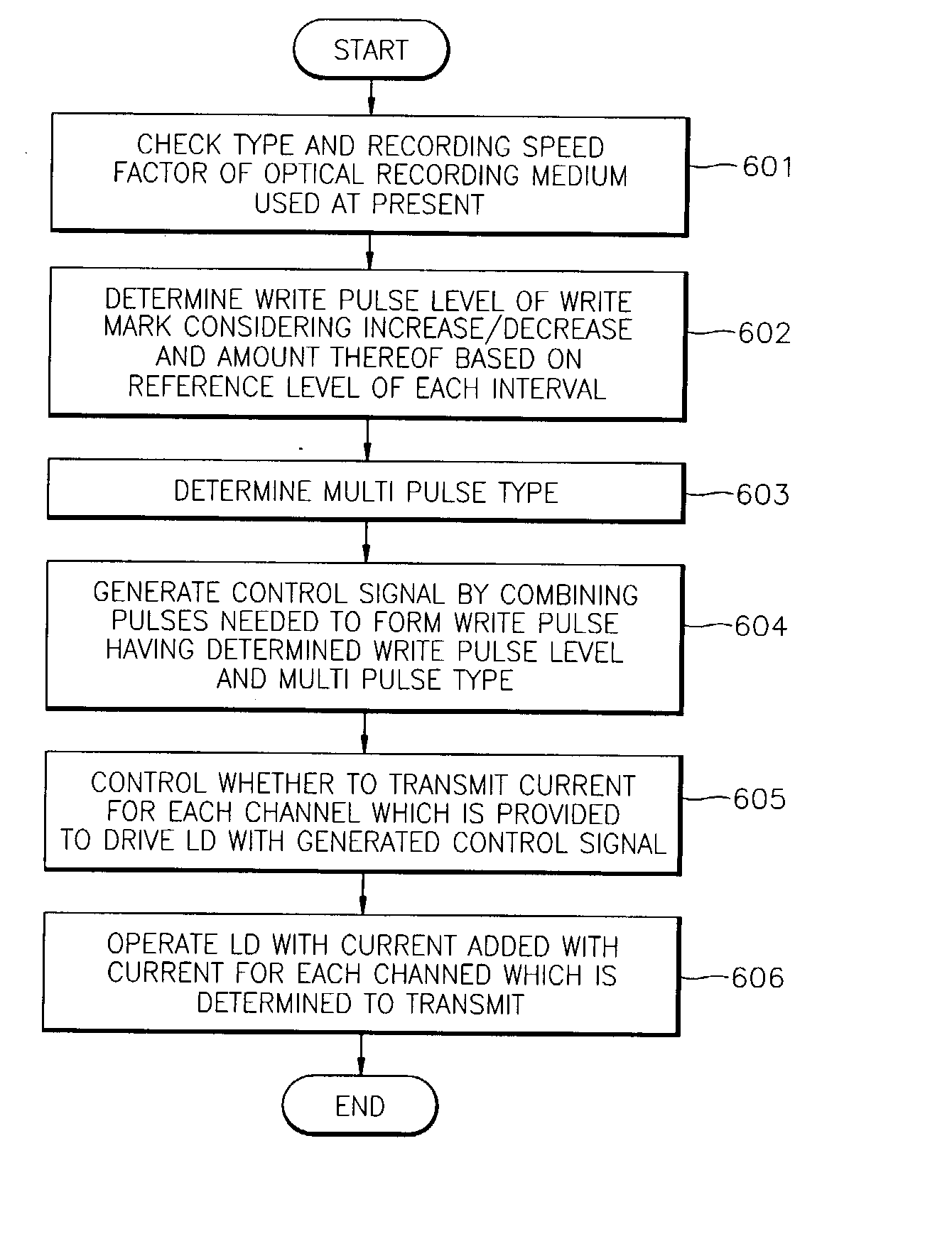 Apparatus and method for generating write pulse appropriate for various optical recording media