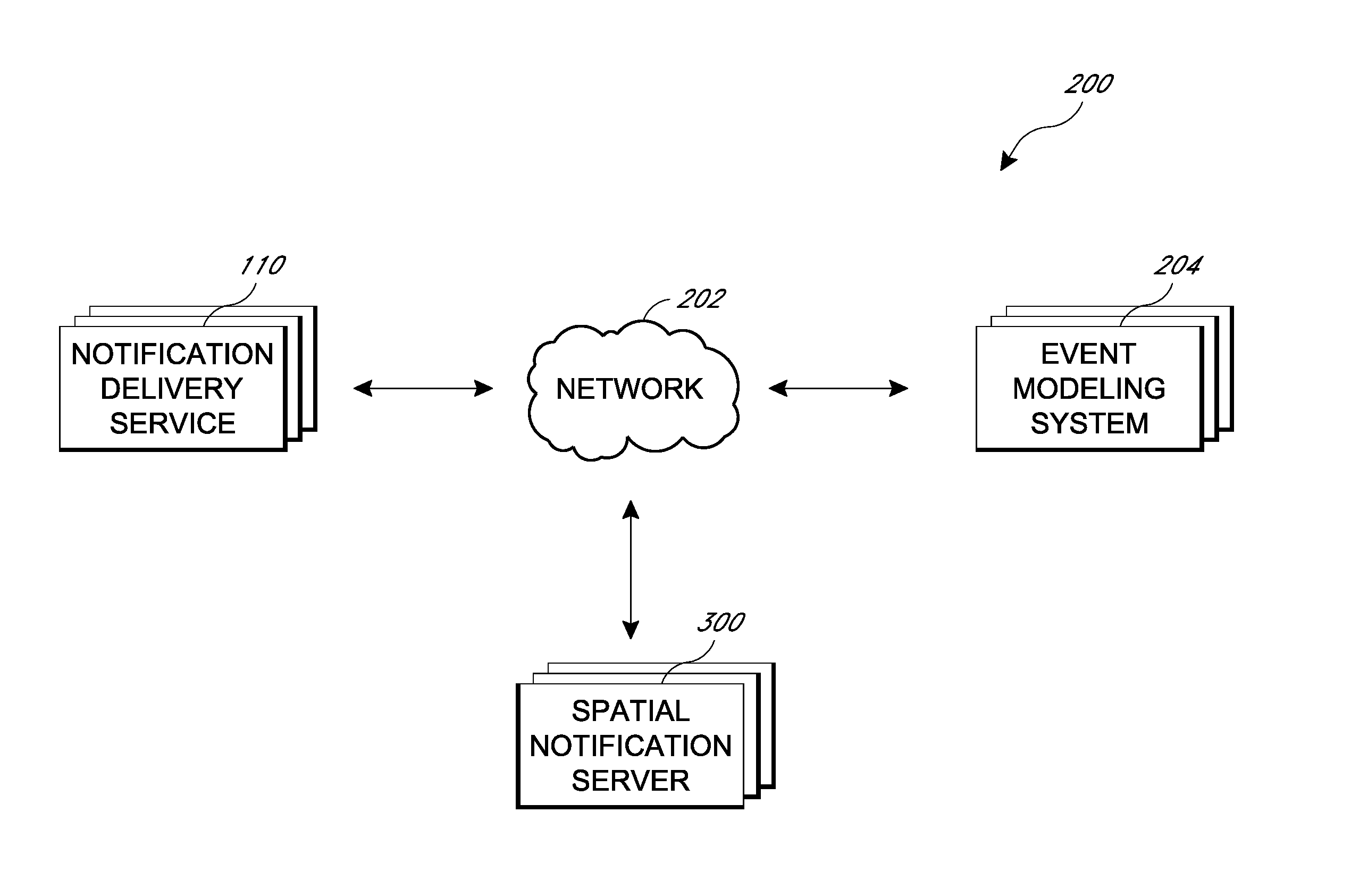 Location based event notification systems and methods