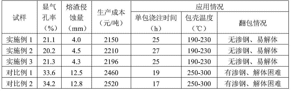 Recycled magnesia carbon coating material with strong slag-corrosion resistance and application thereof