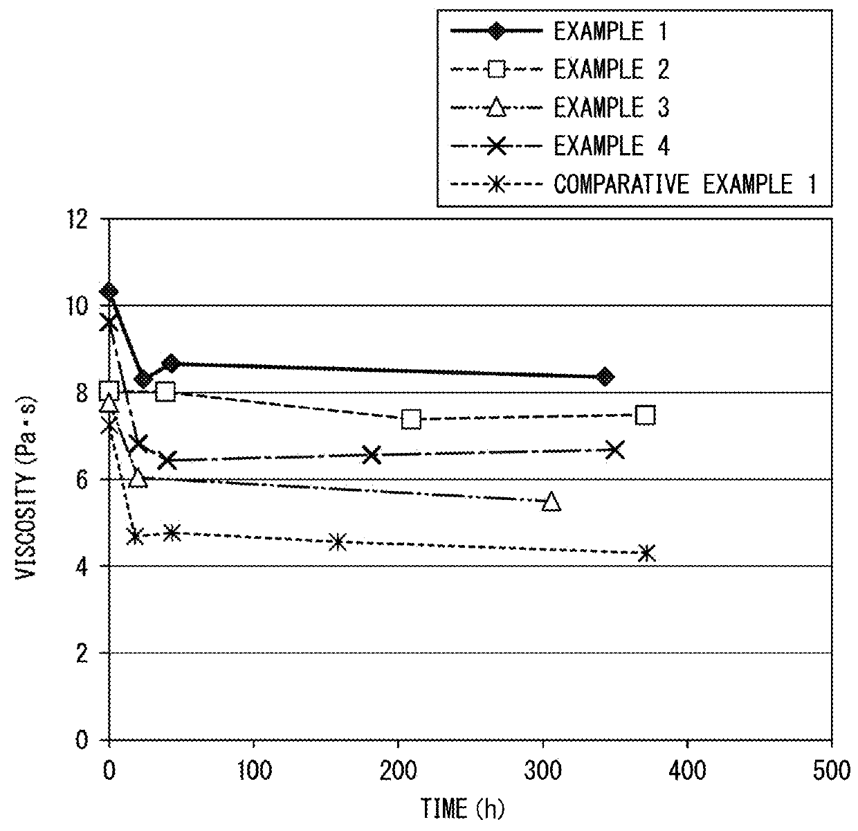 Silicon oxide-coated zinc oxide, composition containing silicon oxide-coated zinc oxide, and cosmetic product