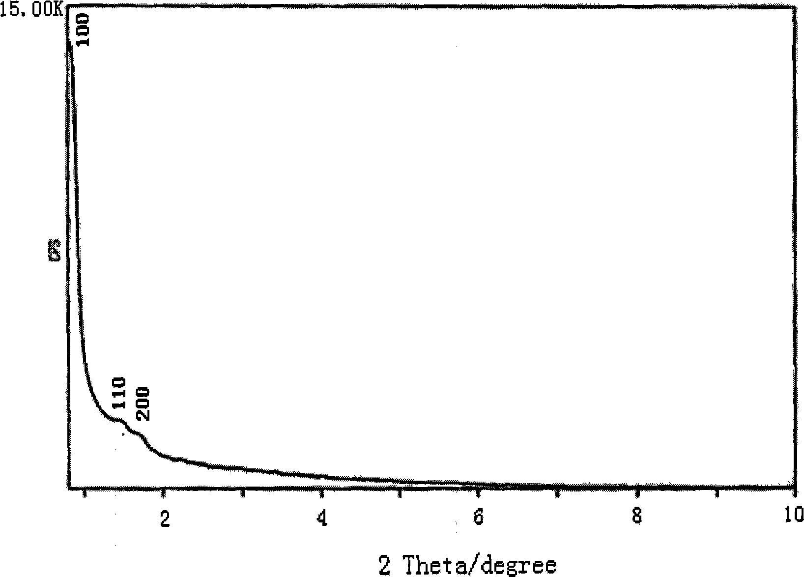 Method for synthesizing bimodal silicon-aluminum mesoporous material