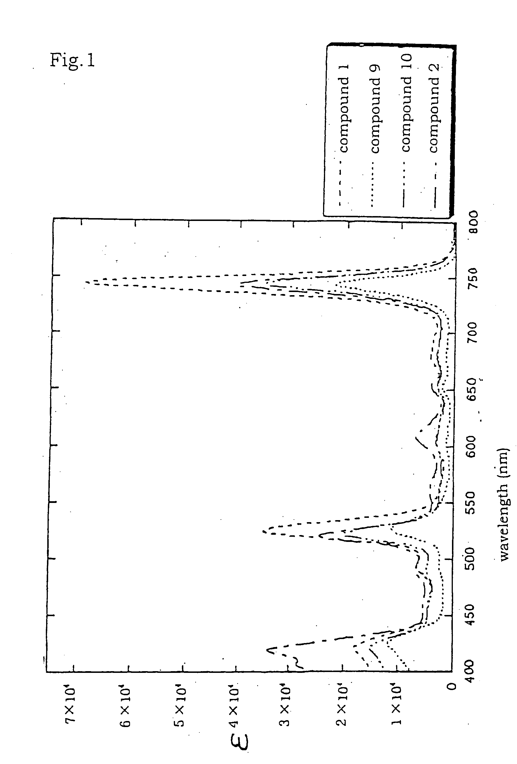 Tetraphenylbacteriochlorin derivatives and compositions containing the same