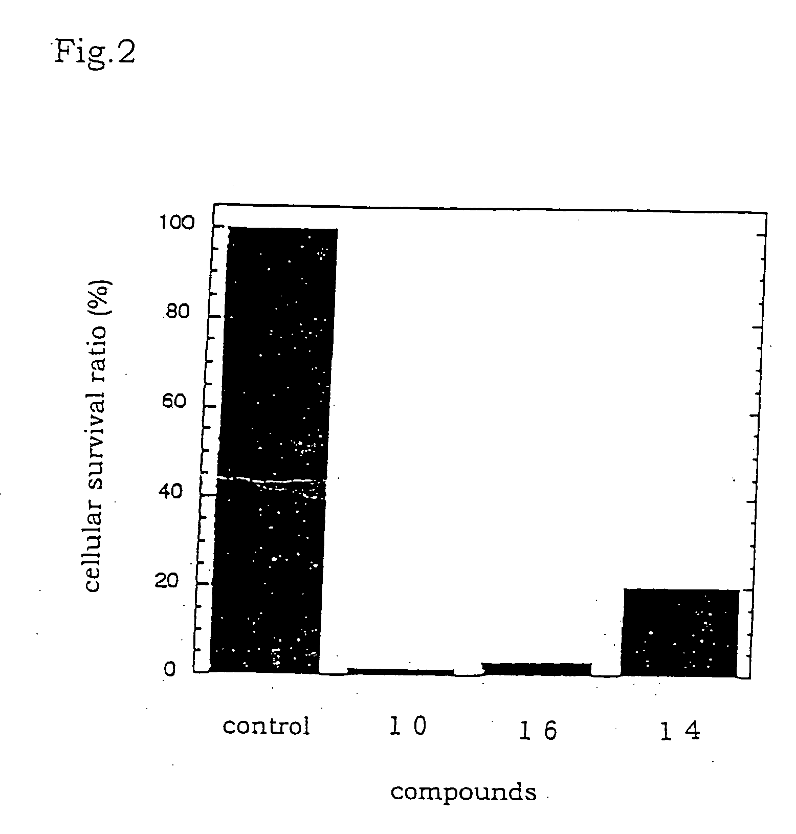 Tetraphenylbacteriochlorin derivatives and compositions containing the same