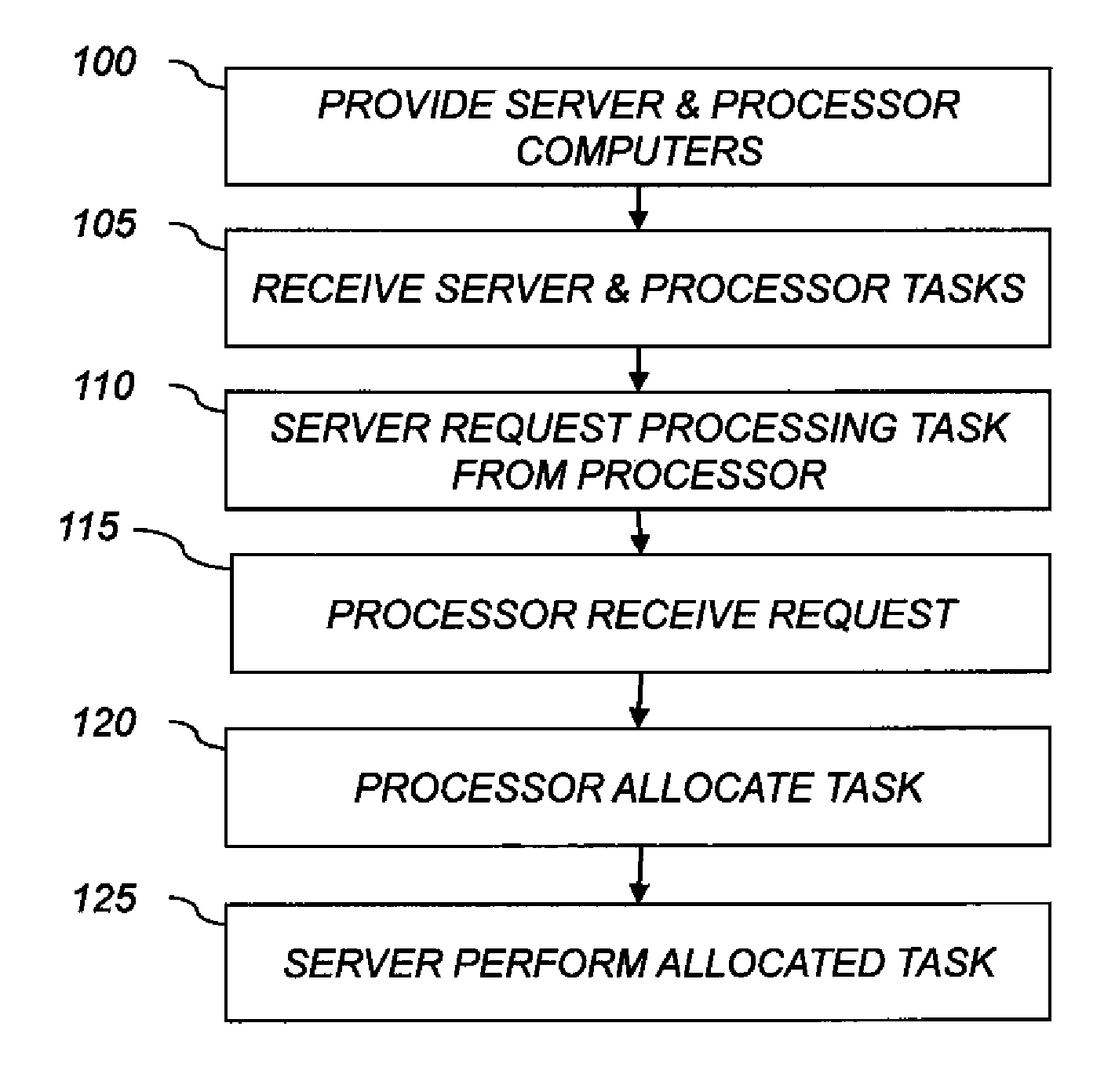 Task allocation in a computer network