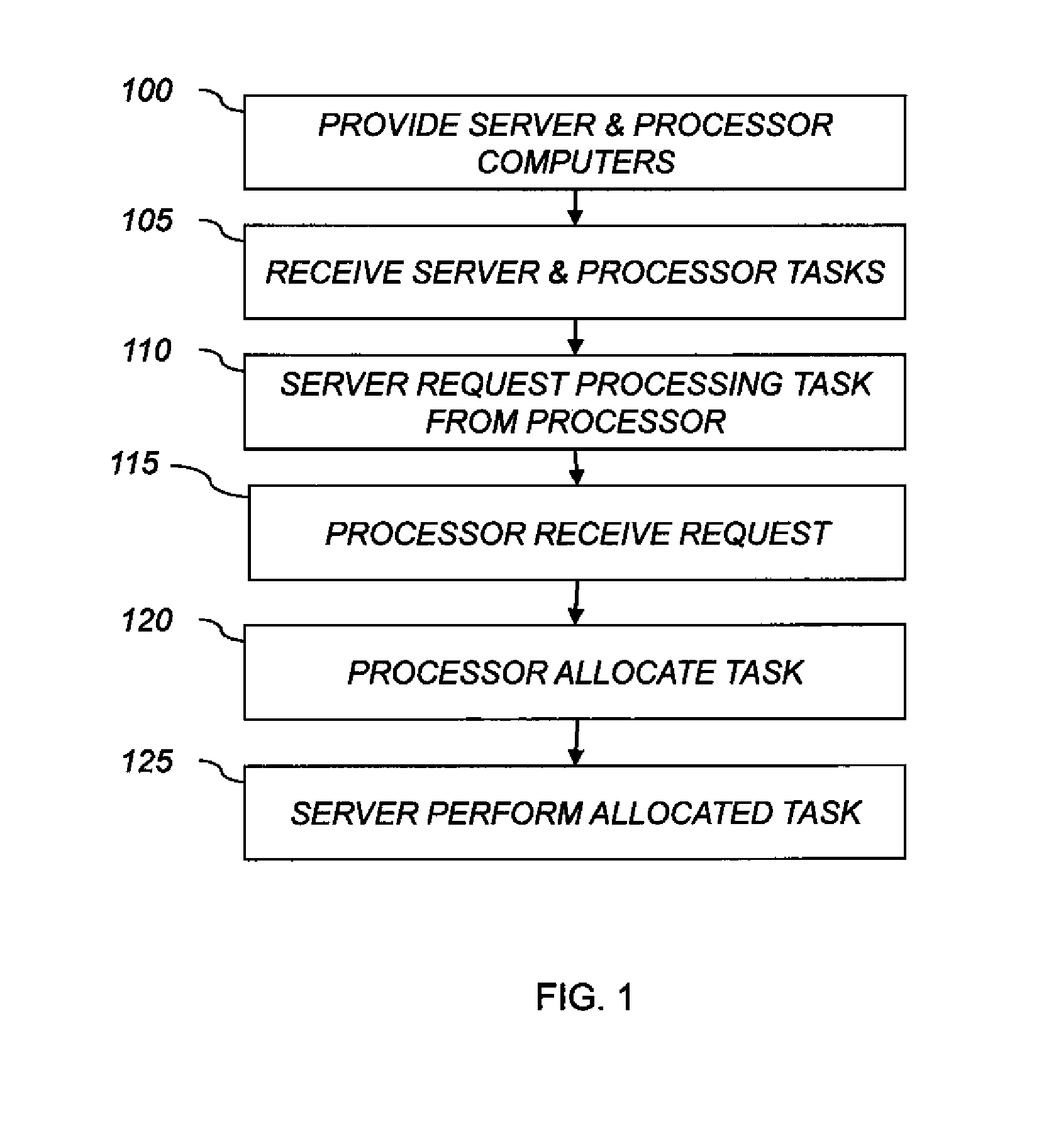 Task allocation in a computer network