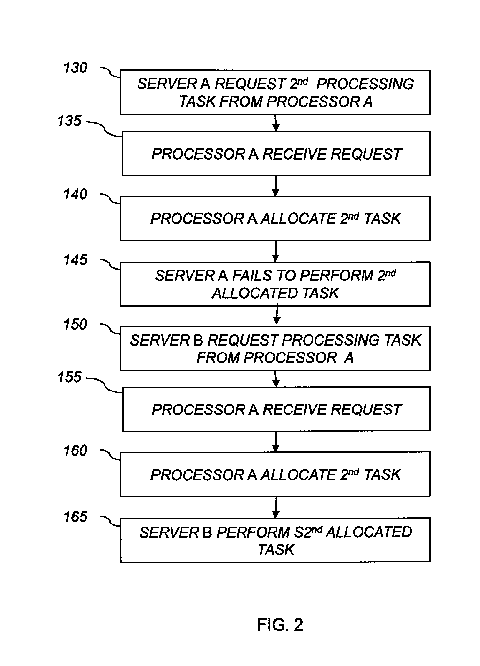 Task allocation in a computer network