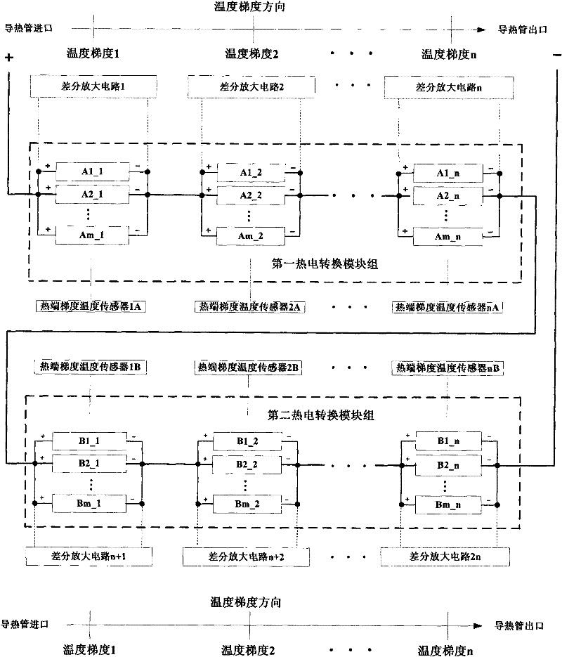 Automobile engine tail gas waste-heat and electricity converting stand test device and method for controlling same