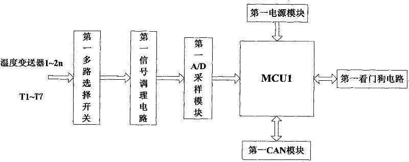 Automobile engine tail gas waste-heat and electricity converting stand test device and method for controlling same