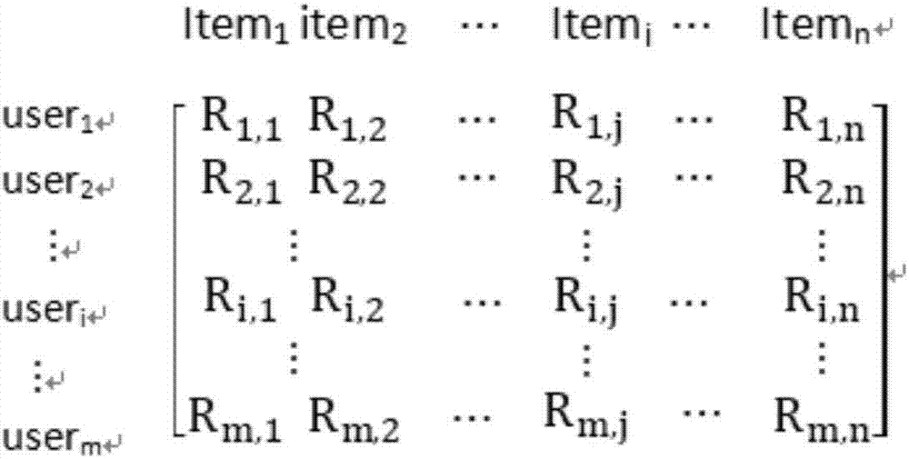 Improved collaborative filtering recommendation method based on user characteristics