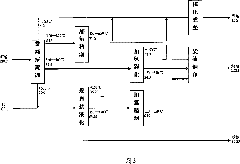 Joint processing technique for coal and stone oil