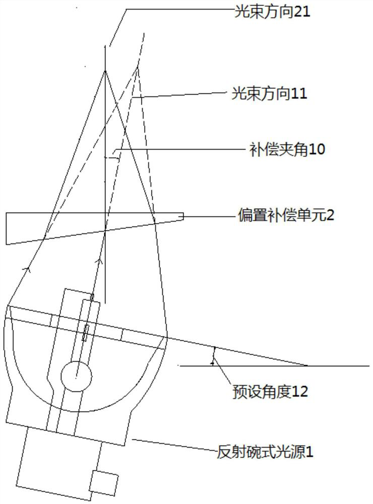 Stage lighting system