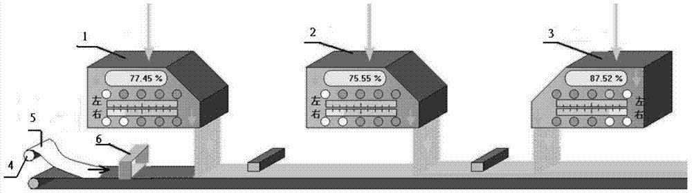 Production process of continuous artificial board production line