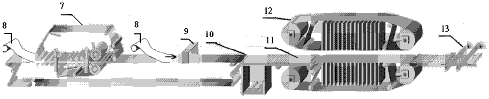 Production process of continuous artificial board production line