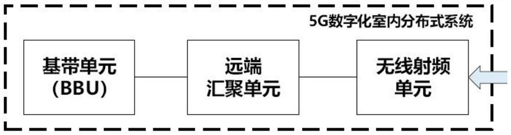 Interference locating method, interference locating device and distributed base station system