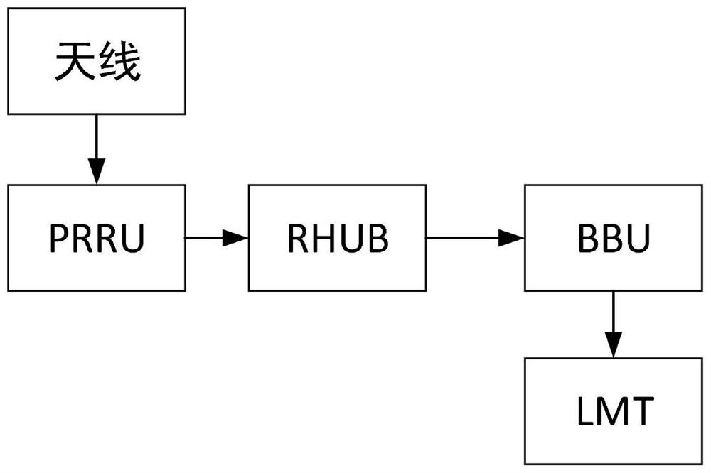 Interference locating method, interference locating device and distributed base station system