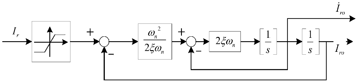 Command-constraint-based fixed time control method for trajectory tracking of unmanned surface vessel