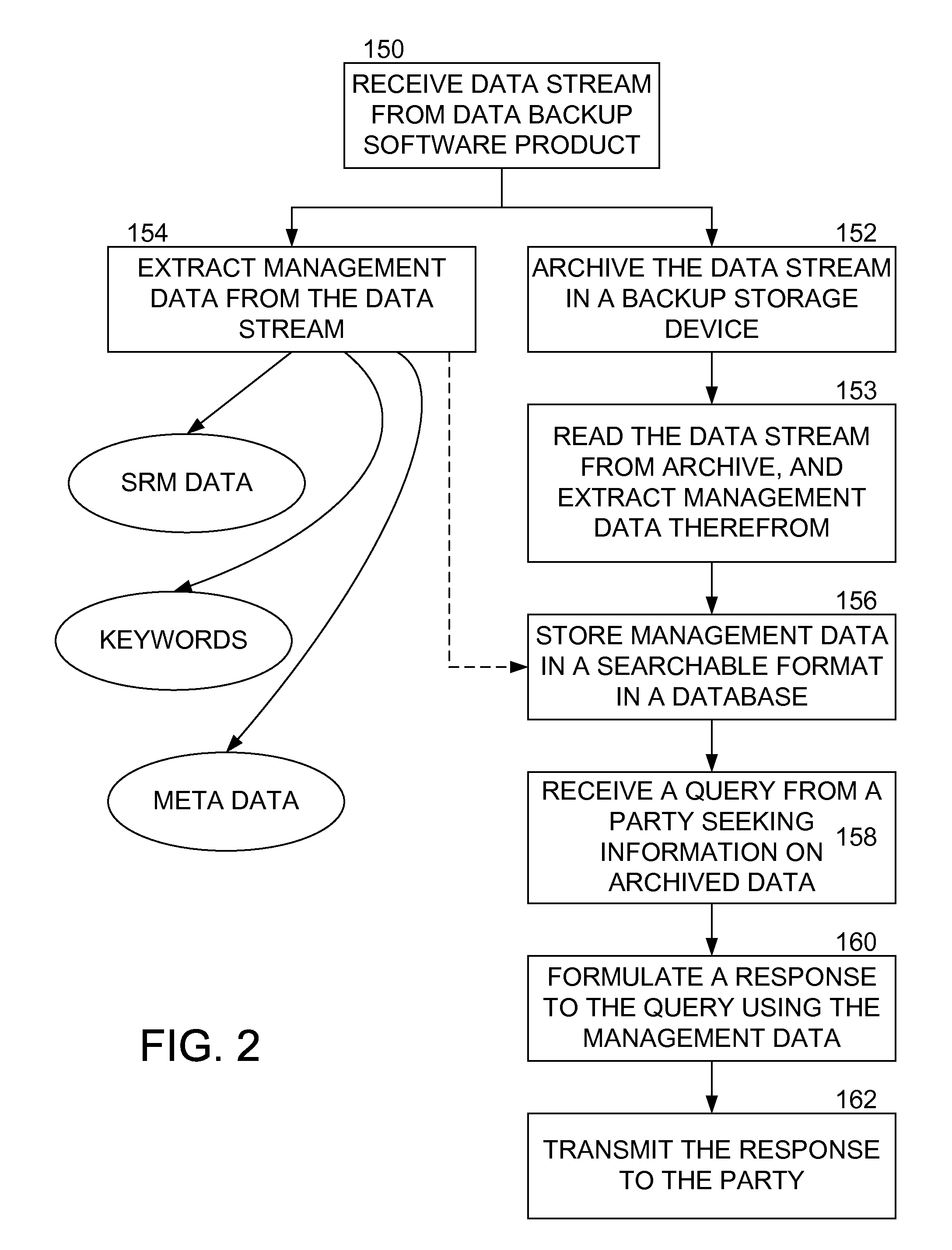 Methods and apparatus for searching backup data based on content and attributes