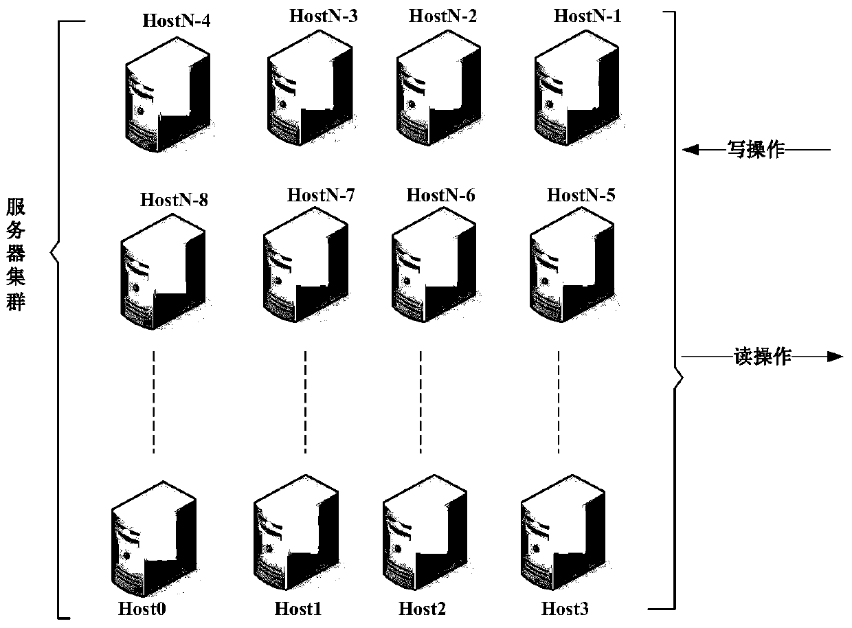 A load balancing method and device