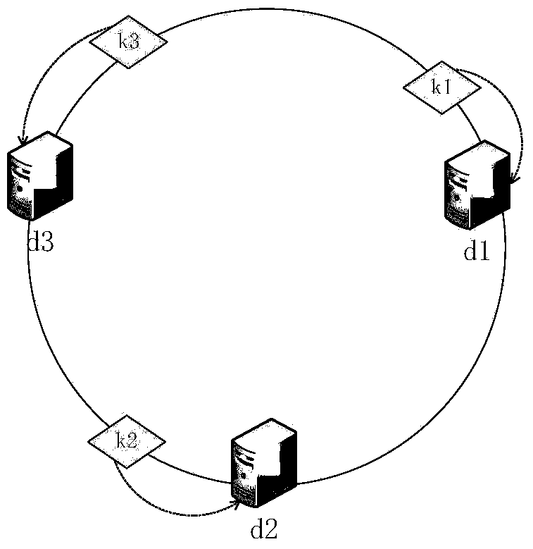 A load balancing method and device