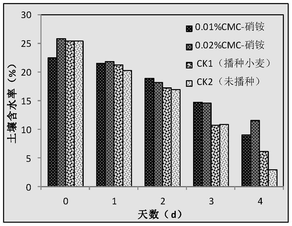 A kind of cellulose derivative and its preparation method and application