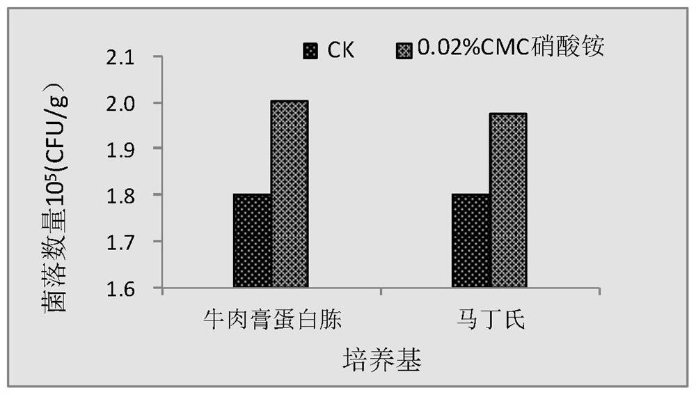 A kind of cellulose derivative and its preparation method and application