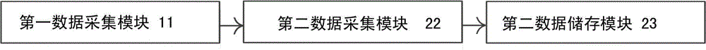 Intelligent small household appliance system capable of identifying user geographic position and judging user preference and application