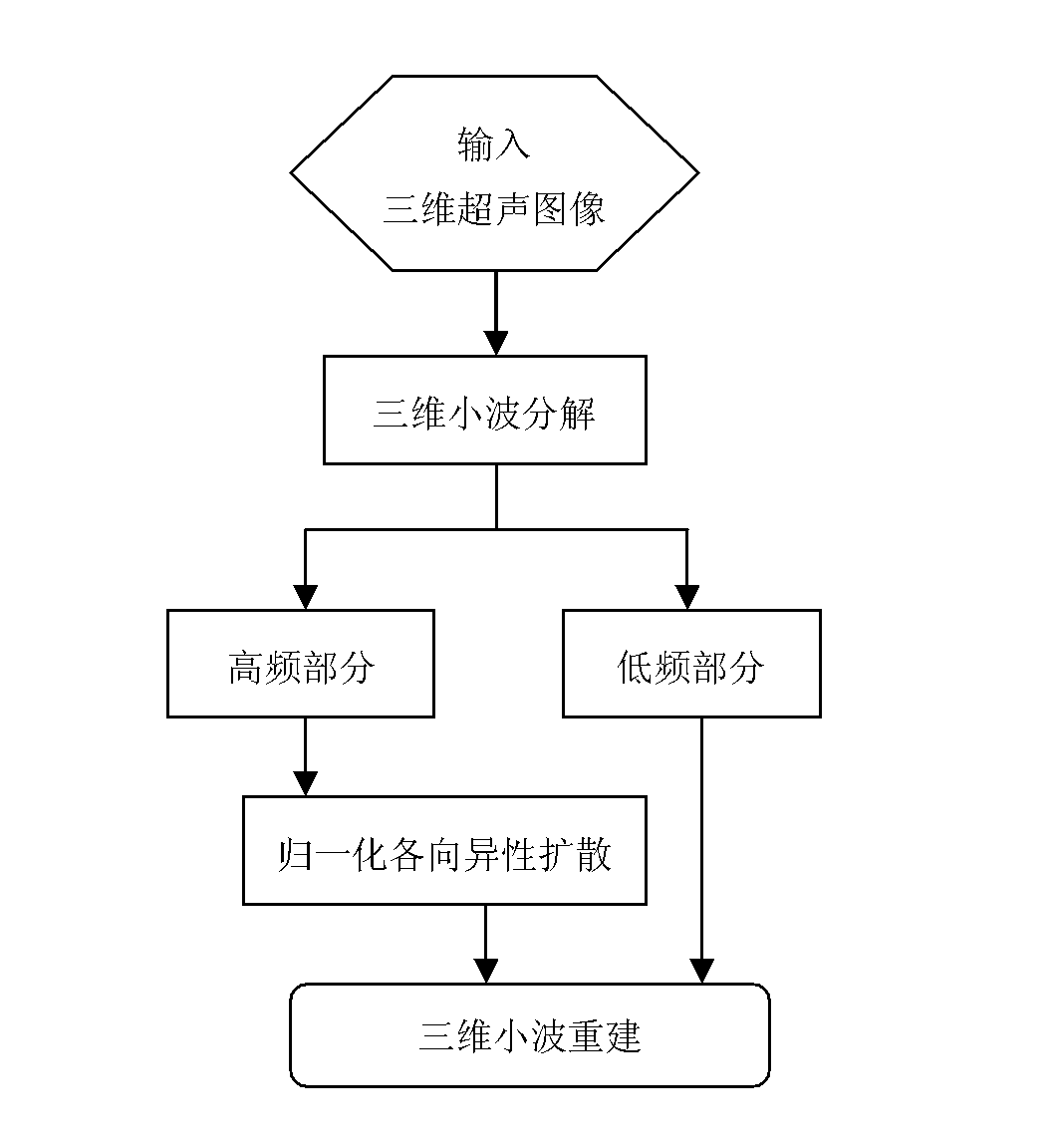 Method for segmenting three-dimensional ultrasonic image