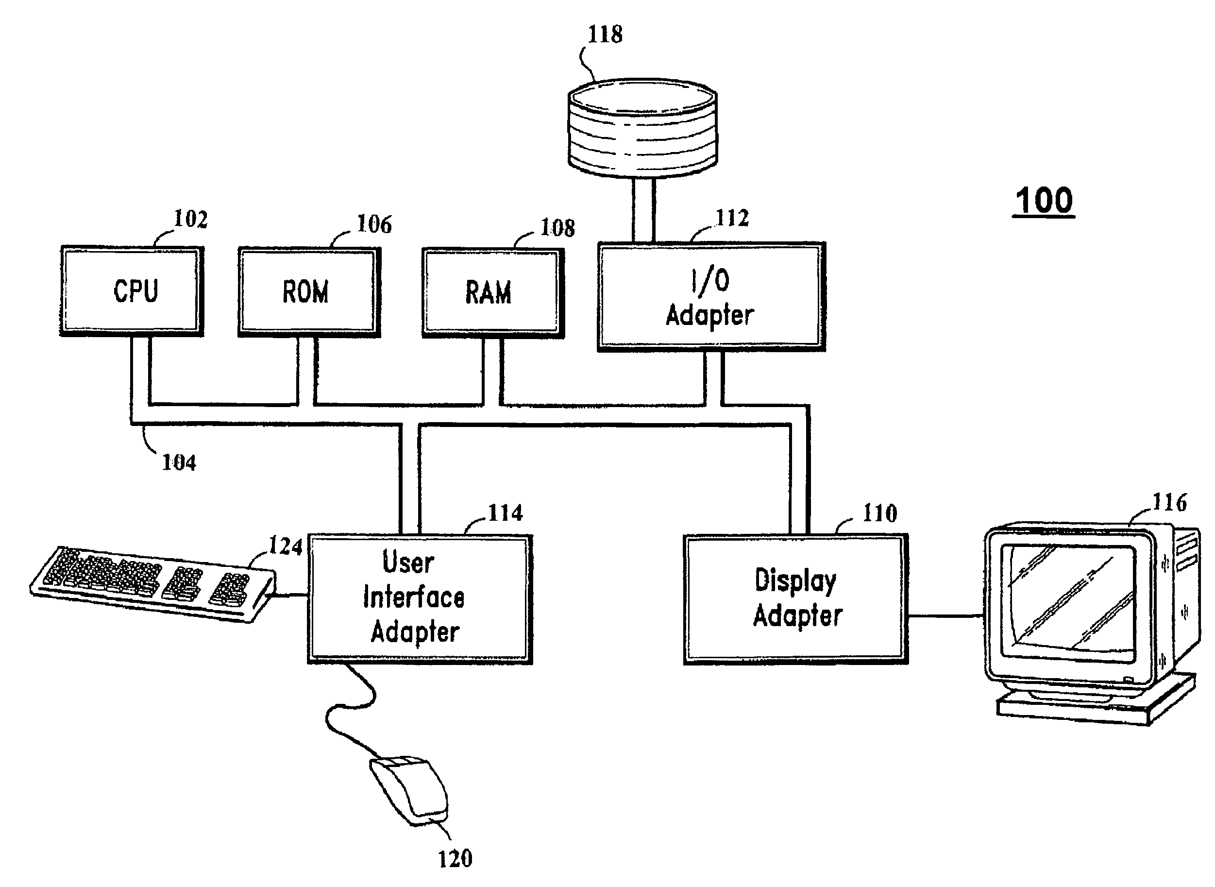 Method, system and product for determining standard Java objects