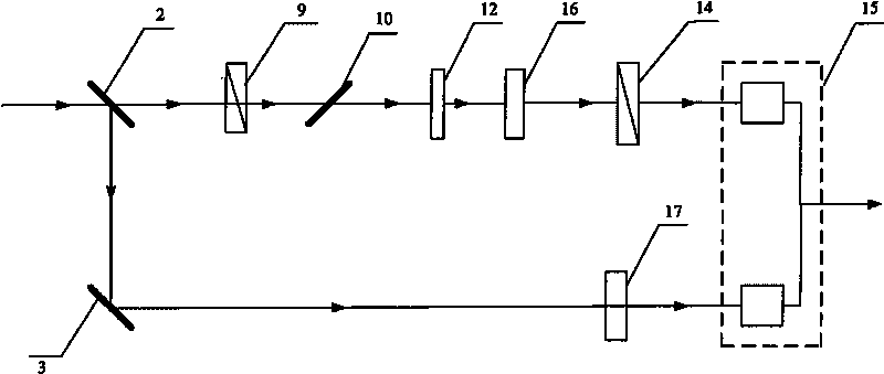 Electro-optic sampling device used for measuring terahertz optical pulse and measuring method thereof