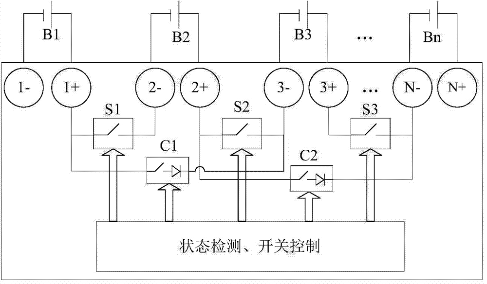 Transformer substation direct current power supply monitoring system and transformer substation direct current power supply monitoring method